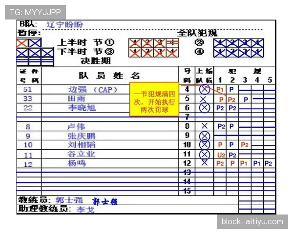 篮球比赛中球员犯规离场规则的具体判罚标准和适用情况详解