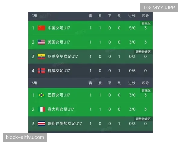 世界杯C组巴西能否轻松锁定头名